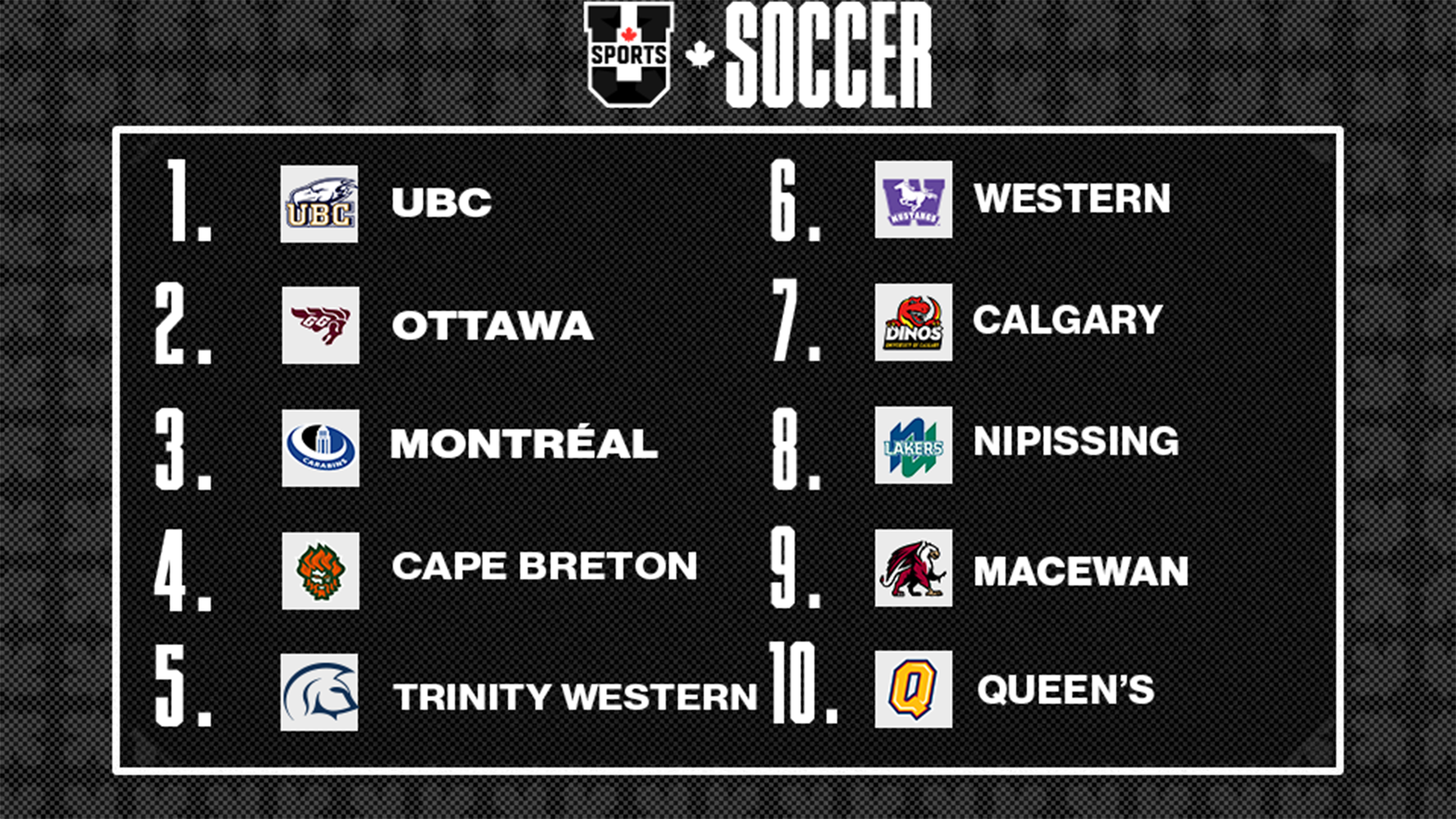Classements de soccer f&eacute;minin U SPORTS 2025 - 2 septembre