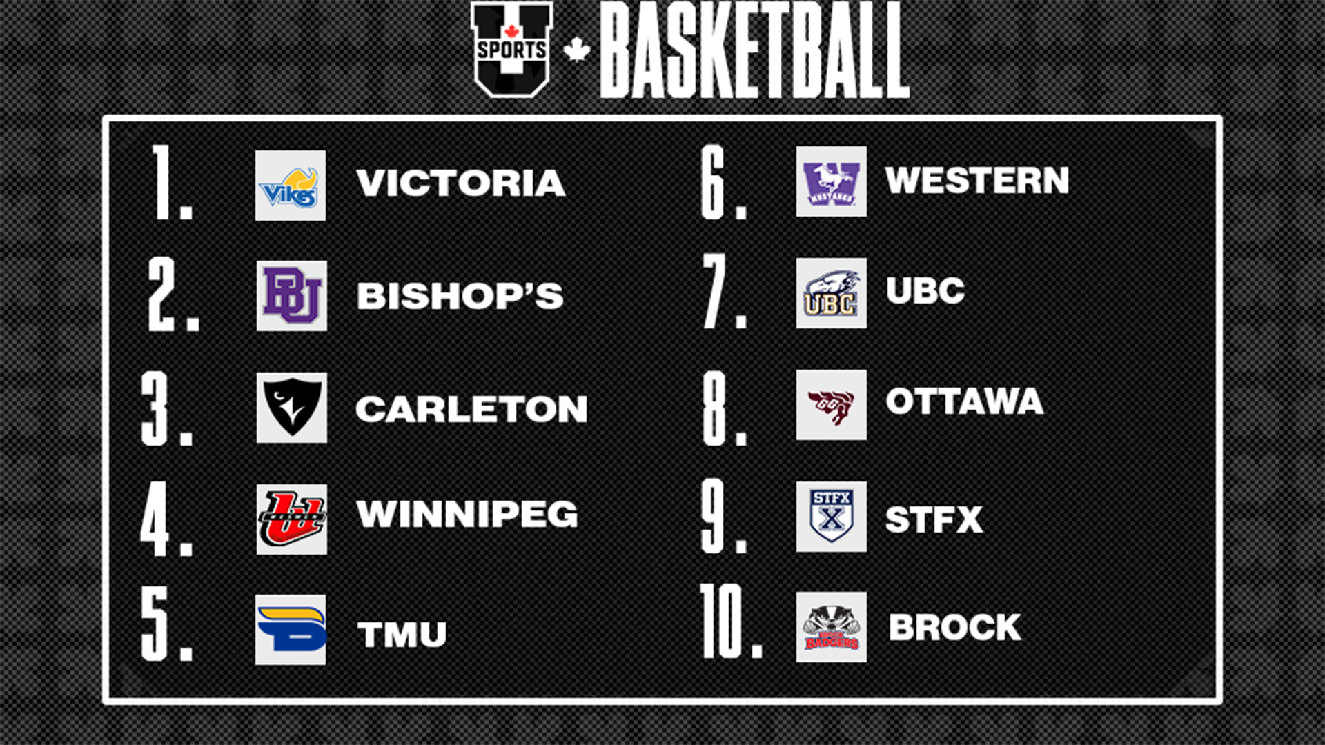 Classements de basketball masculin U SPORTS 2026 - 26 janvier