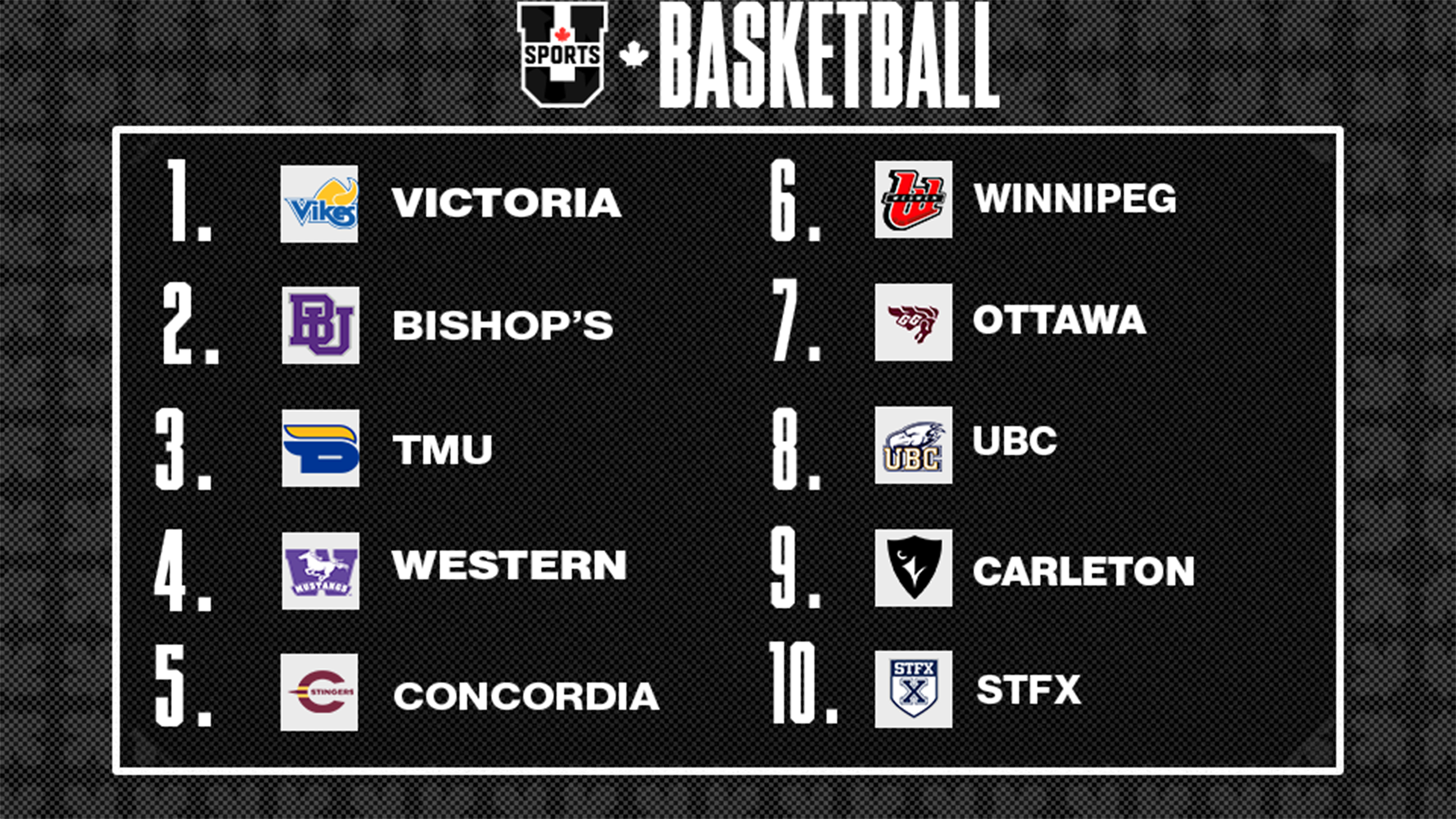 Classements de basketball masculin U SPORTS 2025 - 3 novembre