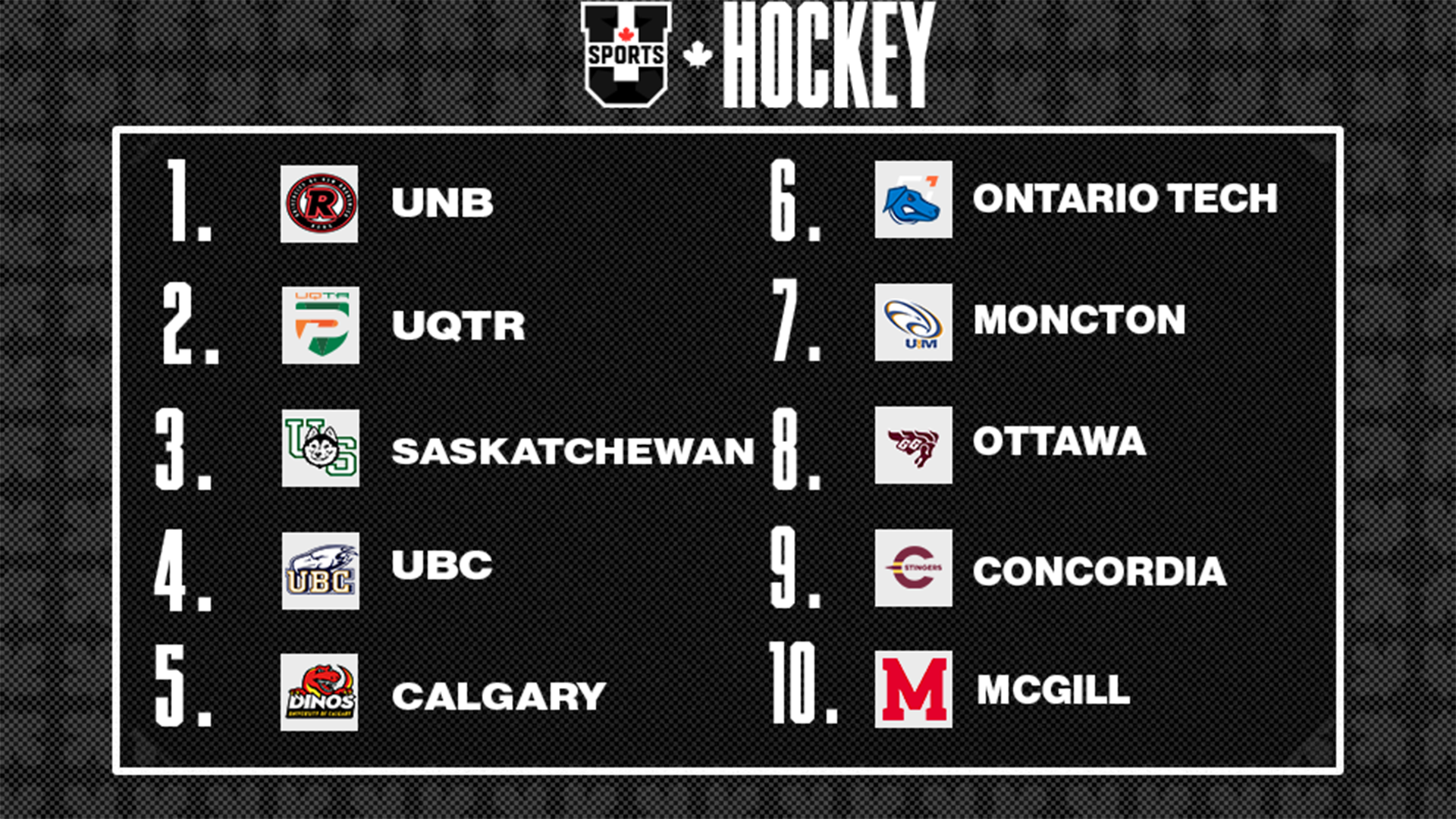 Classements de hockey masculin U SPORTS 2025 - 3 novembre