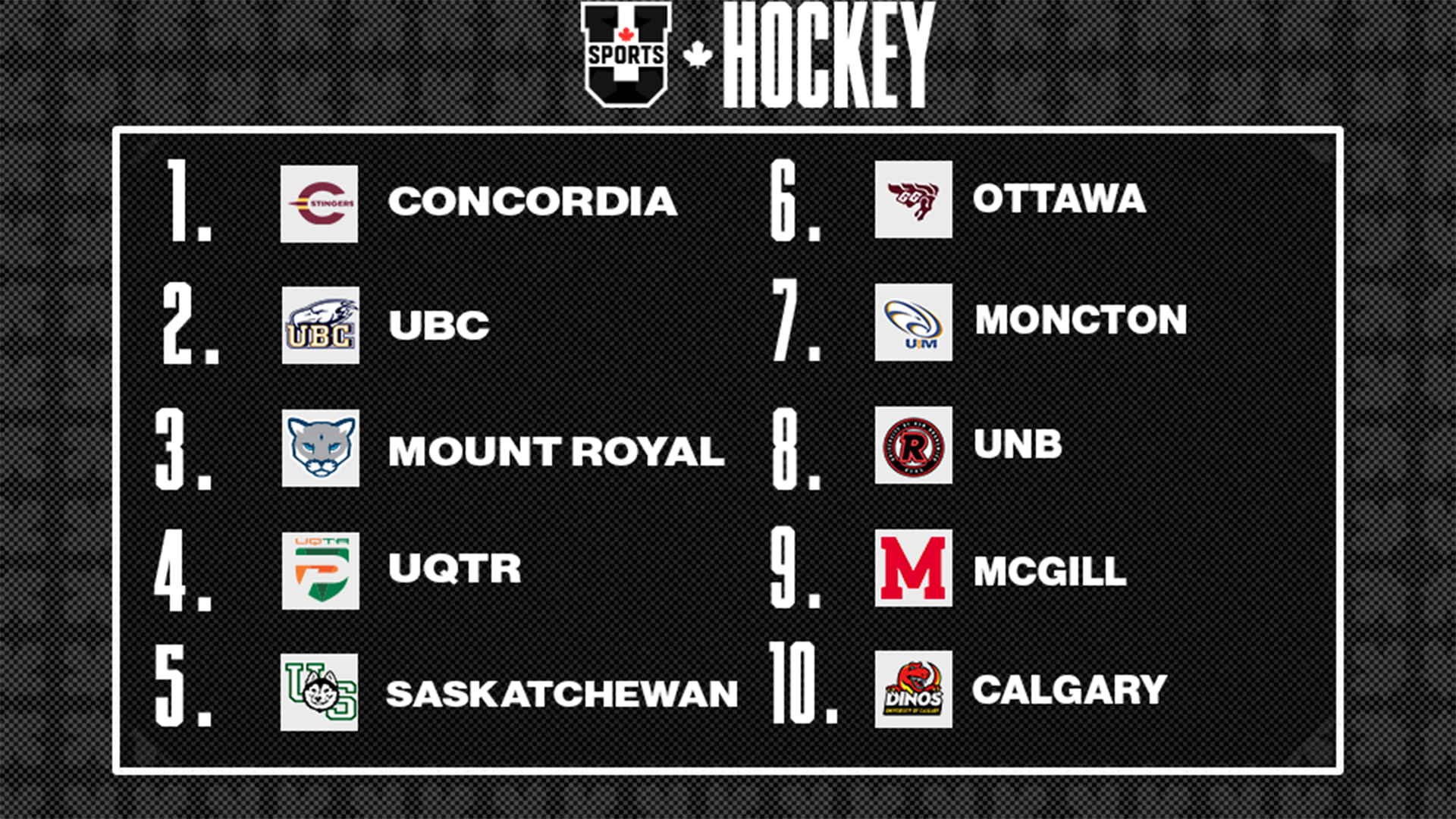 Classements de hockey masculin U SPORTS 2026 - 2 f&eacute;vrier