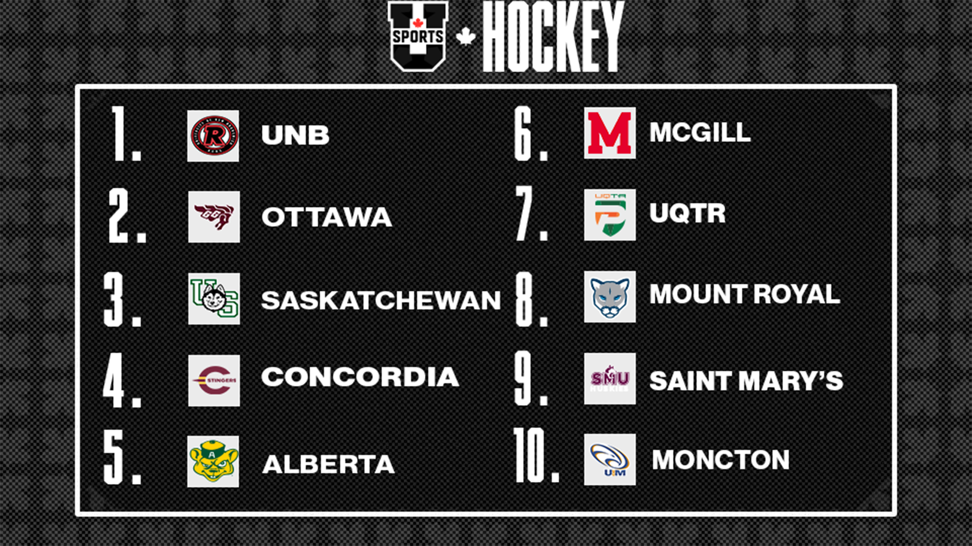 Classements de hockey masculin U SPORTS 2025 - 14 octobre
