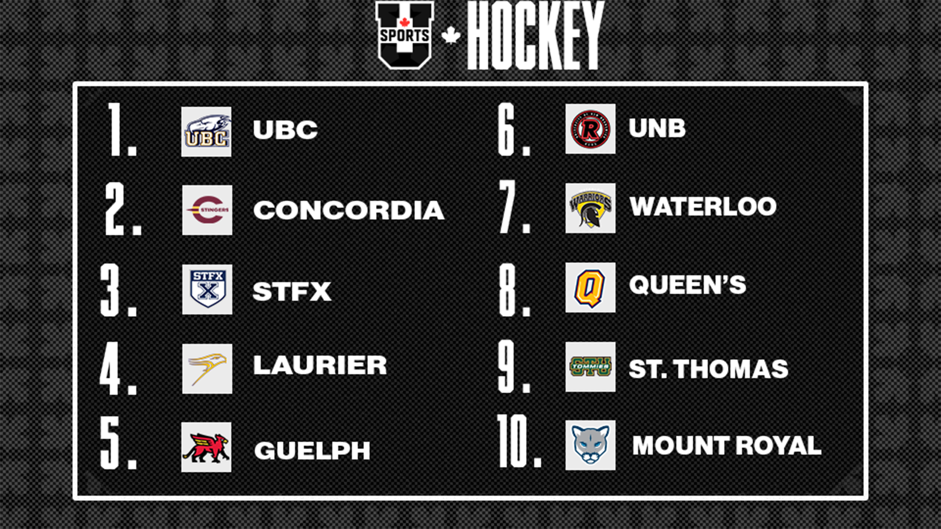 Classements de hockey f&eacute;minin U SPORTS 2026 - 2 f&eacute;vrier