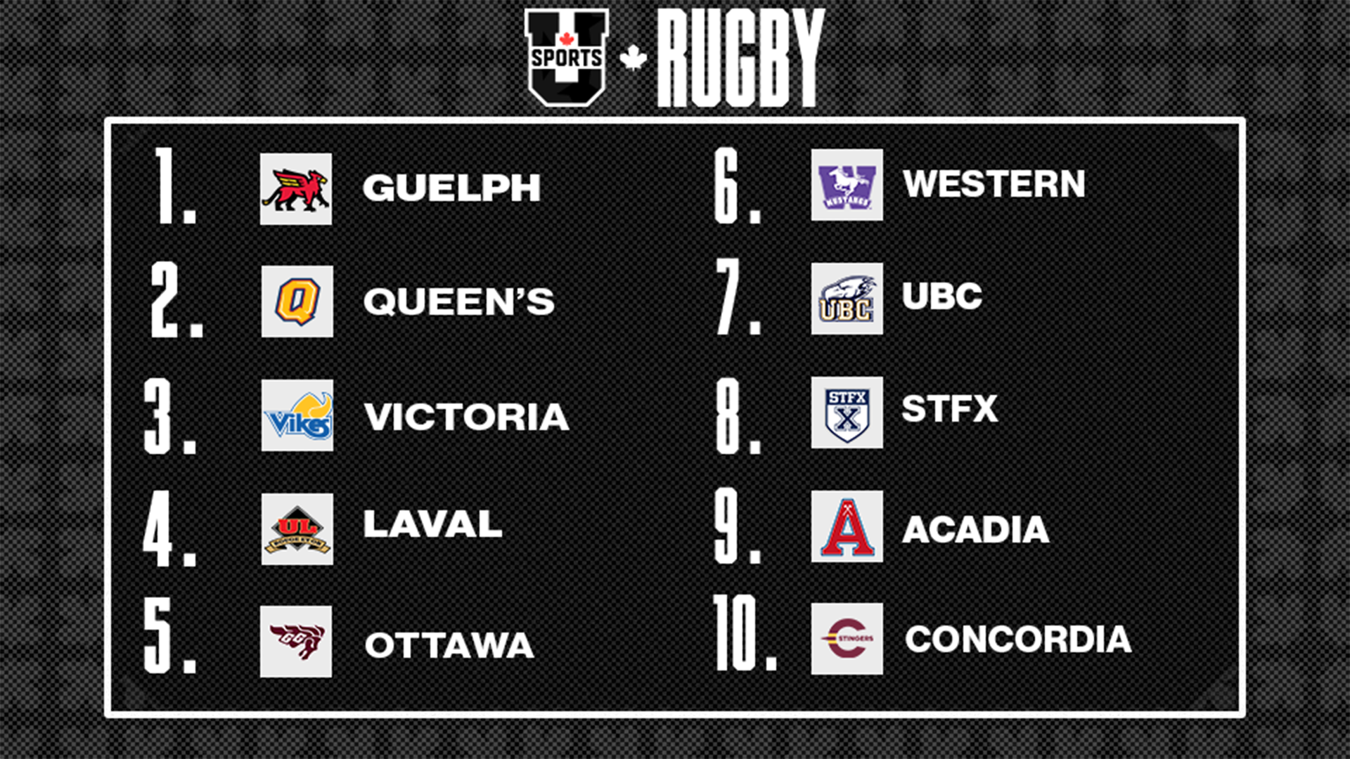 Classements de rugby f&eacute;minin U SPORTS 2025 - 8 septembre