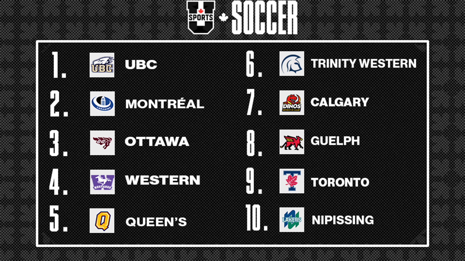 Classements de soccer f&eacute;minin U SPORTS 2025 - 20 octobre
