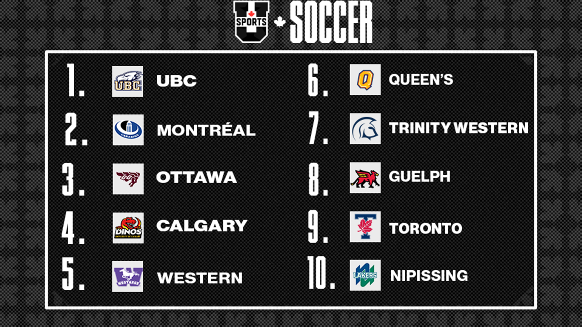 Classements de soccer f&eacute;minin U SPORTS 2025 - 14 octobre
